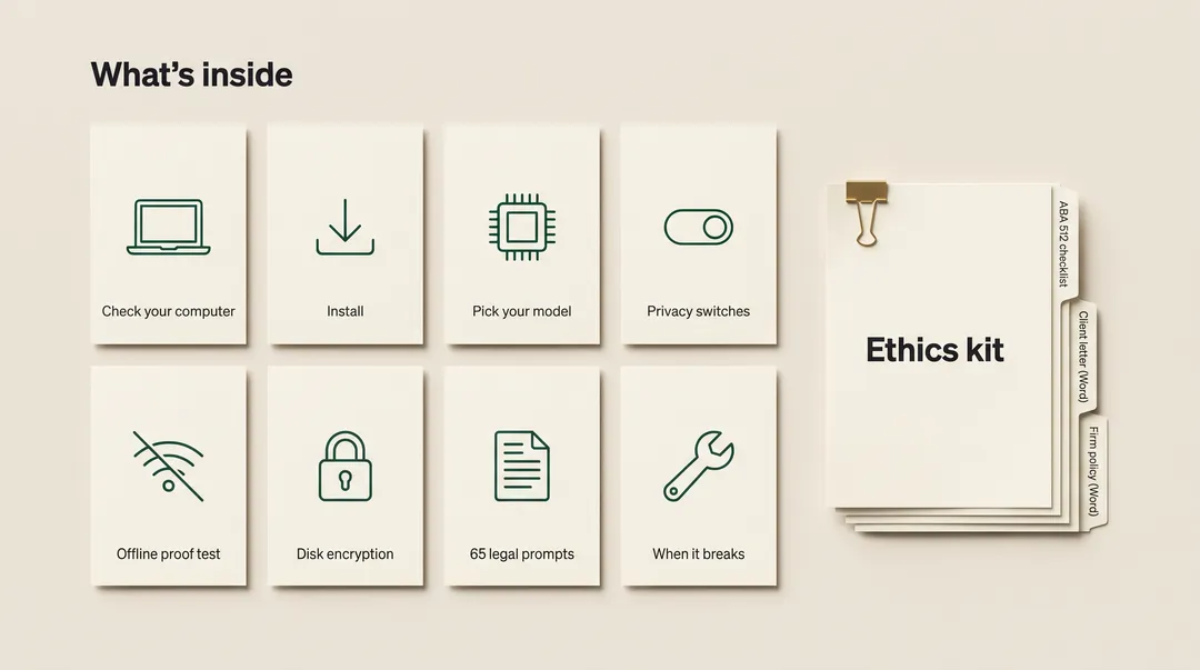 What is inside Private AI Office: setup cards, 65 legal prompts and an ethics kit folder